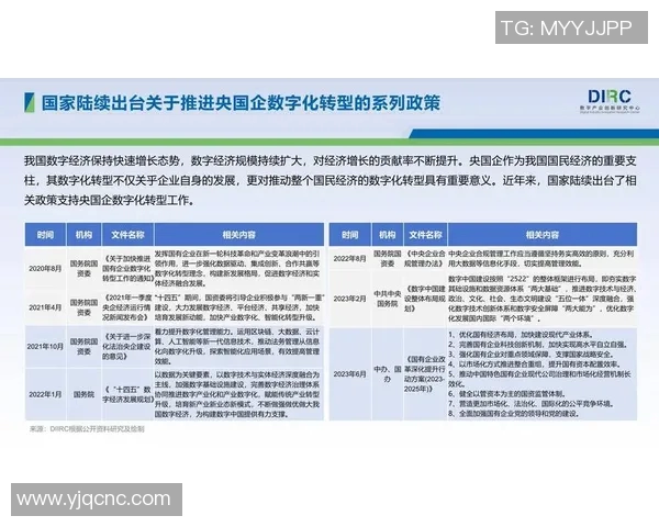 以数据驱动未来科技发展探索数字化转型路径与创新趋势分析 以数据驱动未来科技发展探索数字化转型路径与创新趋势分析