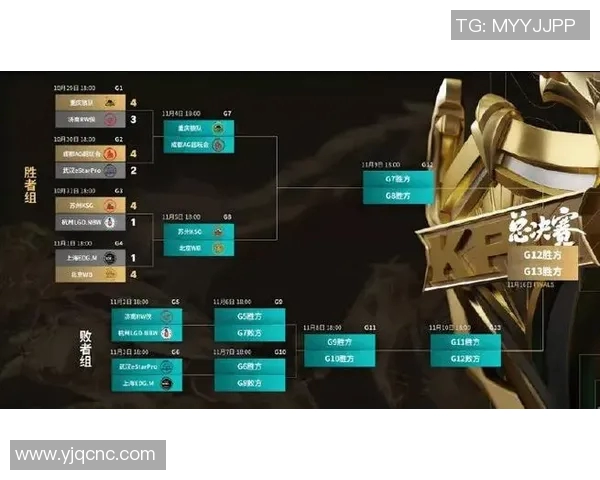 王者荣耀技术排行榜揭晓EDG实力强劲荣登第三名