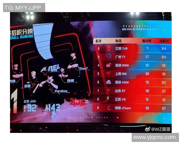 和平精英状态排名分析JDG战队表现创新高引发关注与讨论 和平精英状态排名分析JDG战队表现创新高引发关注与讨论