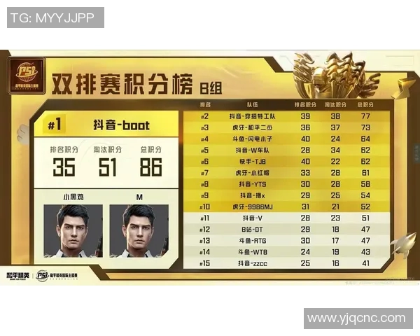 和平精英赛季力量排名揭晓WE战队再创辉煌新高